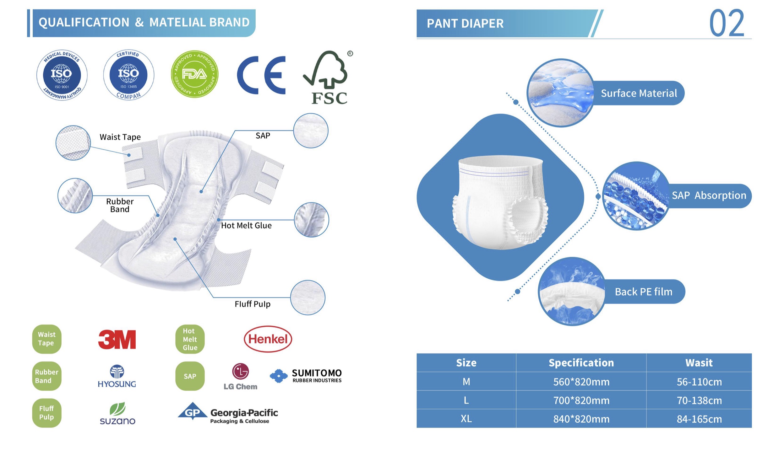 Health Care